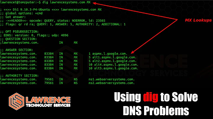 Using the dig command to troubleshoot and solve DNS problems