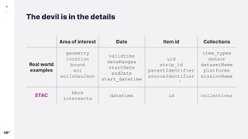 STAC Specification as the Unification Layer for Geospatial Data Hosts