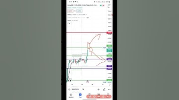 Silver trading strategy #shorts #commodity #trading #supportandresitance #gktradeacademy