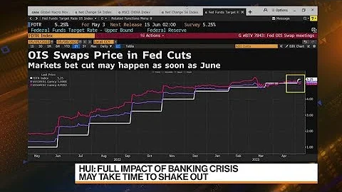 Is the Federal Reserve Going to Start Cutting Rates This Year? - DayDayNews