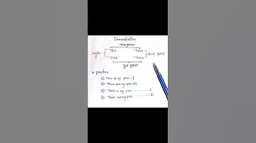 🙄Use of #This #that #These #those ,use of Demontrative #modifier #spokenenglish #HSC