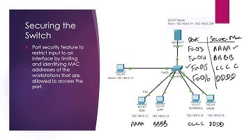 Securing the Switch Port Security   Part 1, #CCNA