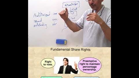 Intermediate Fin Accounting II Ch.6 "Shareholders