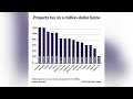 Demystifying Taxes in Canada: Troubling the immigrants 🇨🇦💰