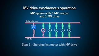 MV drive motor starting Resimi