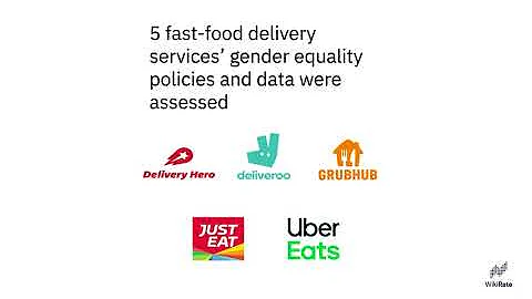 Data Discovery #7: Food delivery companies’ gender equality policies & practices