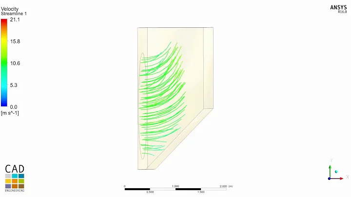 Computational Fluid Dynimics Analysis on an air duct outlet - Ansys CFD Post