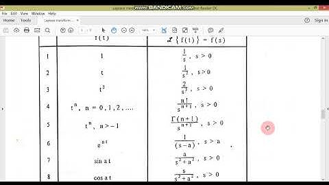 Laplace transform of polynomial function//MM-I//M.Adnan Anwar