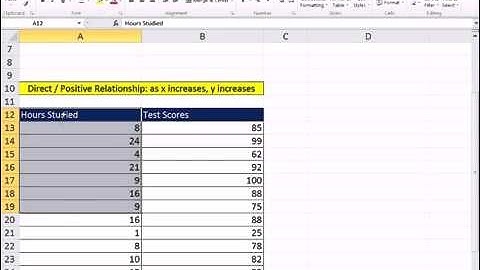 Excel 2010 Statistics 23 Scatter Diagram to show Relationship Between Two Quantitative Variables