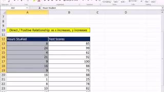 Excel 2010 Statistics 23 Scatter Diagram to show Relationship Between Two Quantitative Variables