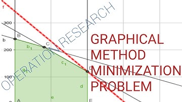 L7  Linear Programming Problem Graphical Method   Minimization Problem