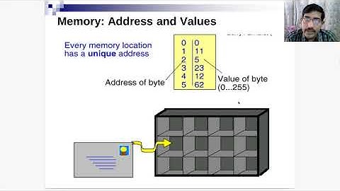 CS10003 PDS (Theory) : [Lecture-01] Introduction to Programming (Dr. Aritra Hazra)