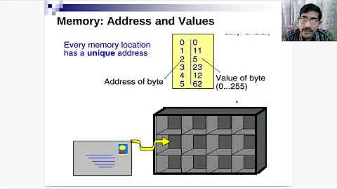 CS10003 PDS (Theory) : [Lecture-01] Introduction to Programming (Dr. Aritra Hazra)