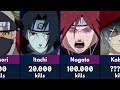 Naruto and boruto characters with highest kill count