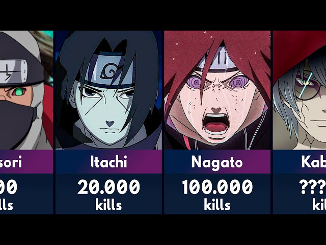 Naruto and Boruto Characters with Highest Kill Count class=