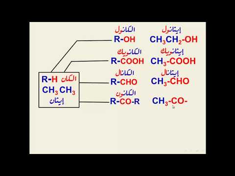 قواعد تسمية المركبات العضوية  - أساسيات الكيمياء العضوية ( 2 ) - أ / طلال الشوافي