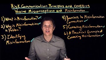 Module 2.8: Wrap Up-Risk Communication Principles & COVID-19 Vaccine Misconceptions & Misinformation