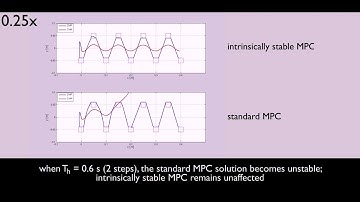 Intrinsically stable MPC for humanoid gait generation