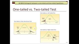 Statistics Chapter 10 LO 10-4 & 10-5 Lecture