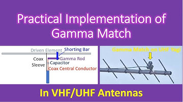 Practical Implementation of Gamma Match in VHF/UHF Antennas