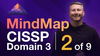 Evaluation Criteria MindMap (2 of 9) | CISSP Domain 3