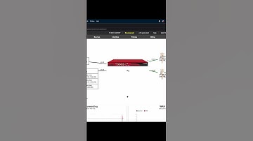 rXg SD-WAN multiple uplinks failover