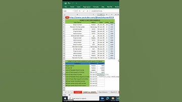 Sumifs function in excel |example-3|#exceltips #sumifs#sumif#excelfunctions #excelformulas#excel