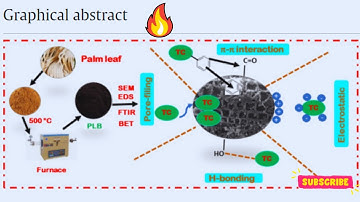 How to Make Graphical Abstract for Your Manuscript