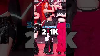 MOST VIEWED SPAGHETTI!! #lesserafim #kpop #girlgroup #trending #spaghetti #fancam #bts #viral #fypシ
