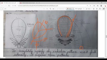 Module 3 18EC63 M&A lecture 37 part 2: Antenna Basics, Introduction, Parameters