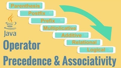 Operator precedence and associativity in java
