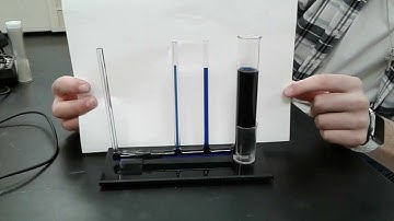 10: Capillary Action and a Meniscus