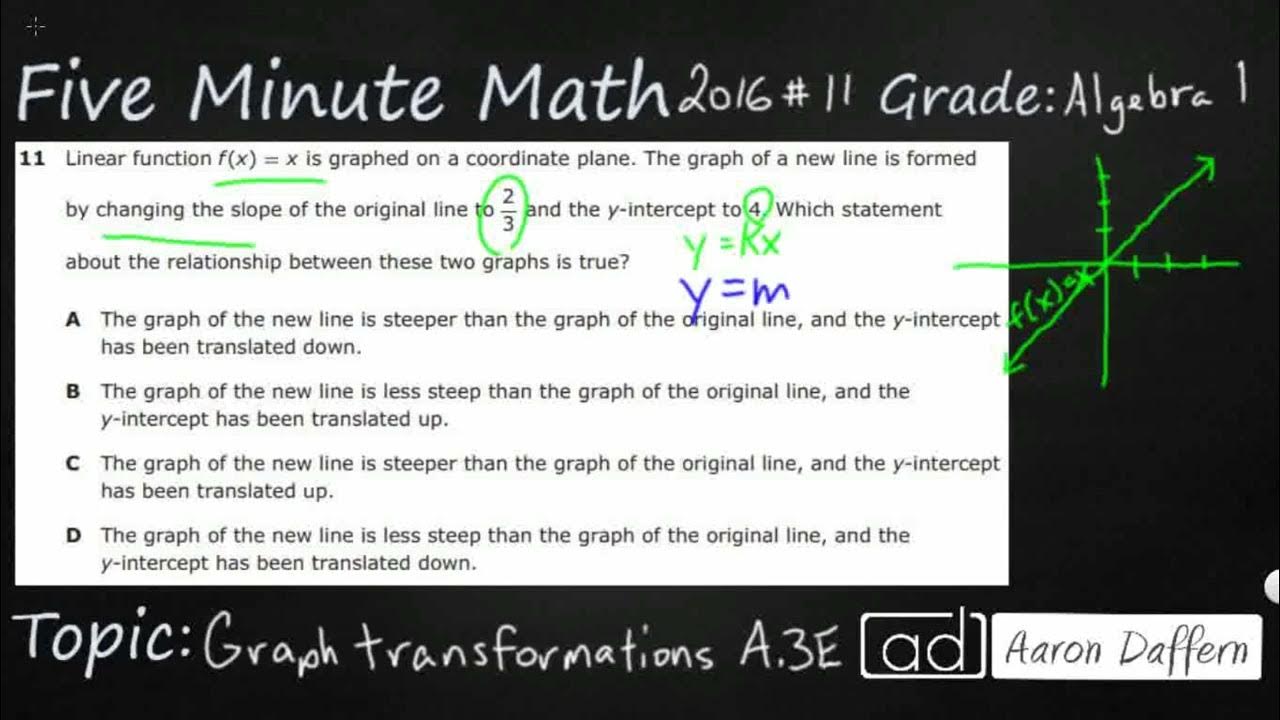 Algebra 1 STAAR Practice Graph Transformations (A.3E 1) YouTube