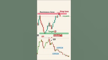 Bearish Engulfing Candlestick Pattern | Chart Pattern Analysis | #shorts #viral #trending #tts18