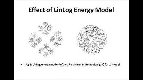 Summary of An Energy Model for Visual Graph Clustering