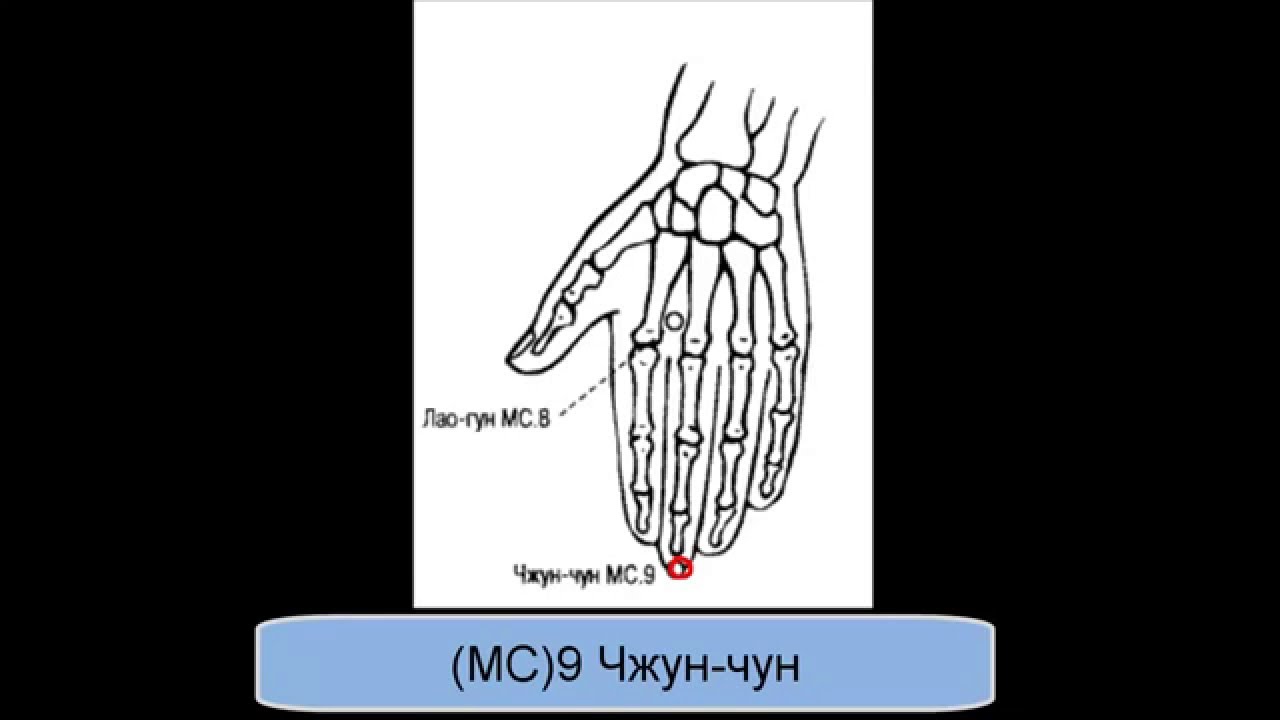 Точка мс 8. МС 9 точка Чжун-Чун. Точка перикарда Чжун Чун. Mc9 точка акупунктуры. Меридиан перикарда MC 9 точка акупунктуры.