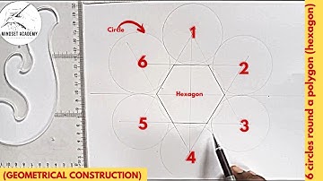 how to draw equal tangential Circles round a polygon