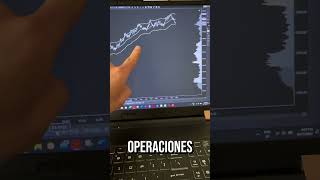 Así organizo mi pantalla para hacer trading mientras estoy de viaje. 💼📈