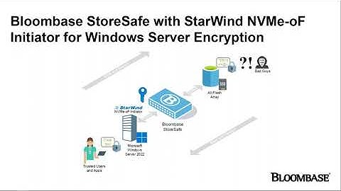 PQC encryption of AFA with @Bloombase StoreSafe & @StarWindsoft NVMe-oF Initiator for Windows Server