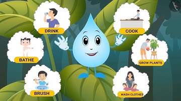 Class 3 EVS Chapter 3 