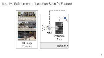 NEAT: Neural Attention Fields for End-to-End Autonomous Driving