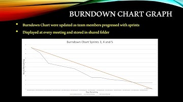 Final Presentation Video FINISHED