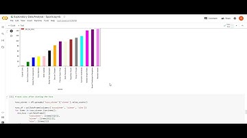 TSF Data Science and Business Analytics #TASK 5 - Exploratory Data Analysis - Sports