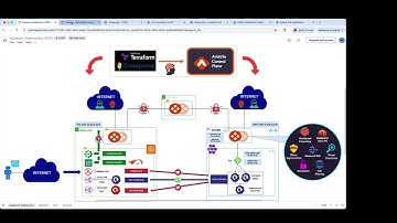 Aviatrix Cloud Native Security Fabric - Kubernetes Firewall Demo