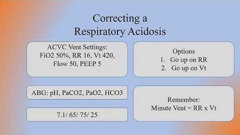 Changing Vent Settings Based on ABG