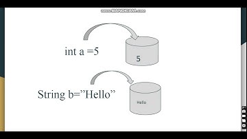  VARIABLES in Java programming 🌟 Unlock the Power of Java Variables! 🌟