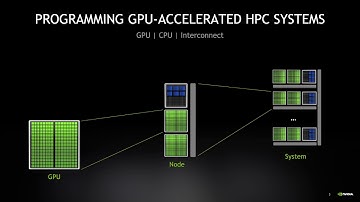 The NVIDIA HPC SDK