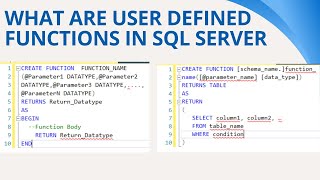 79 What are user defined functions in sql server