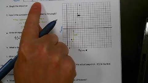CPM Integrated I Lesson 5.2.2 Arithmetic Sequences