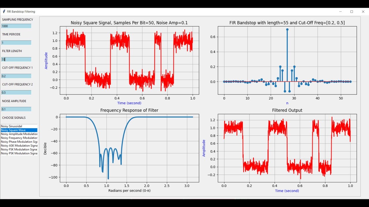 11. TKINTER : FIR (FINITE-IMPULSE RESPONSE) HIGHPASS AND BANDSTOP ...